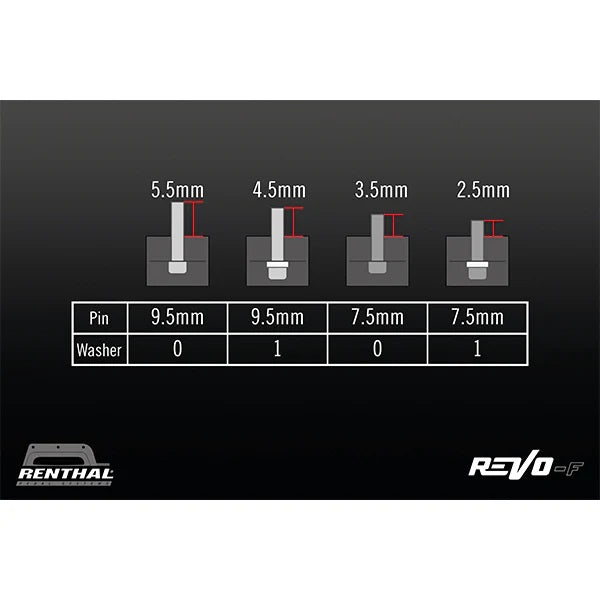 RENTHAL Revo-F Pedal Gold